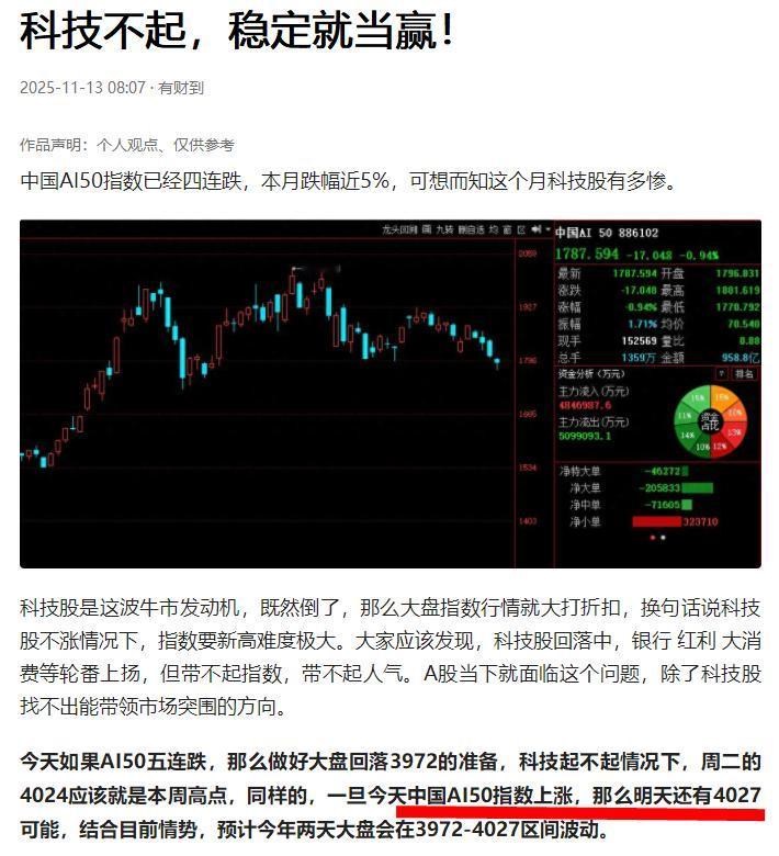 4016不是今天高点，下午可能直接4027见！

当然前提是保持科技股领涨模式；