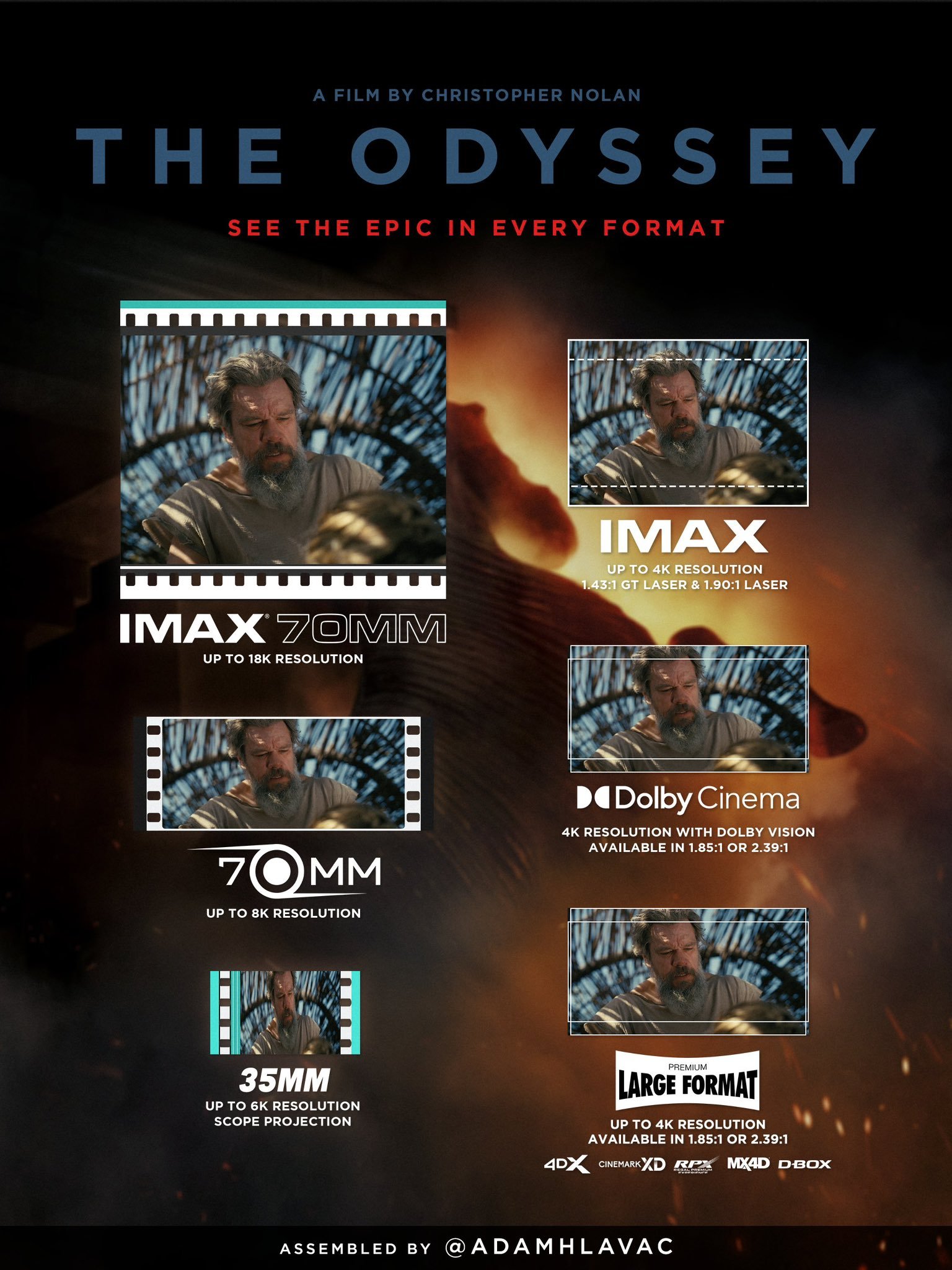 克里斯托弗·诺兰执导的《奥德赛》将提供多种放映格式，包括 IMAX 70毫米胶片