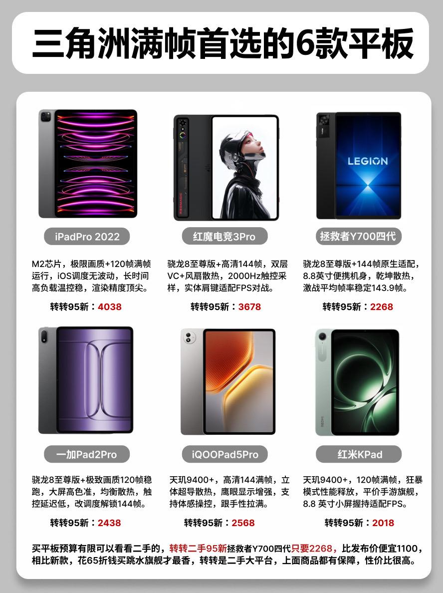 三角洲满帧首选的6款平板。 2022 平板平板推荐iqoopad2pro