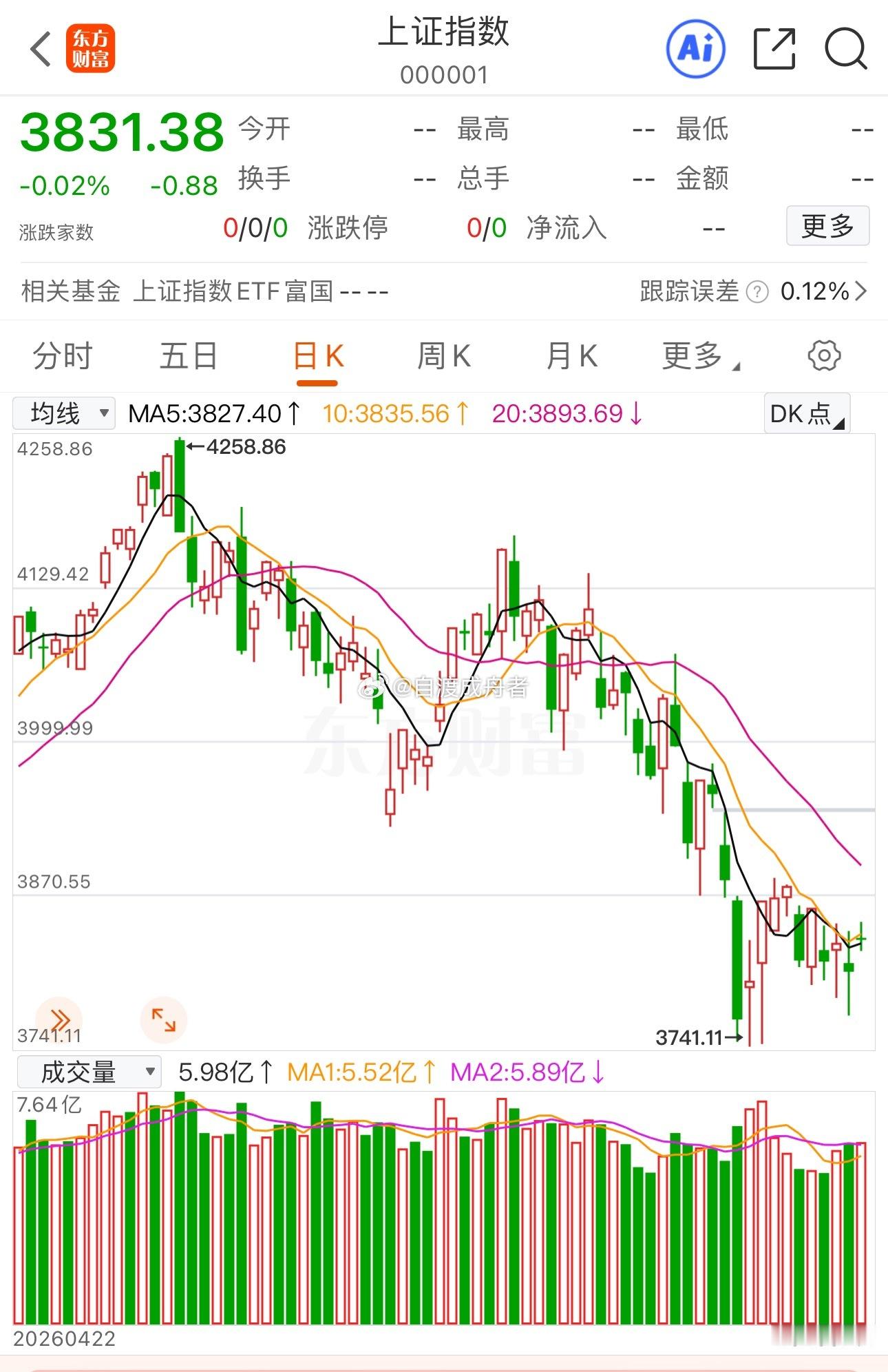 A股的上涨行情还会继续吗？冲高回落的风险会再次发生吗？欧美股市全线上涨。上周五夜