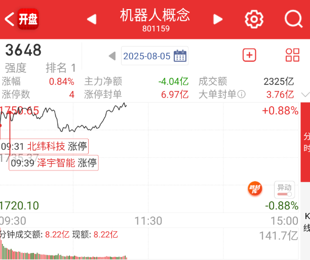 机器人二次回流了。 ​​​