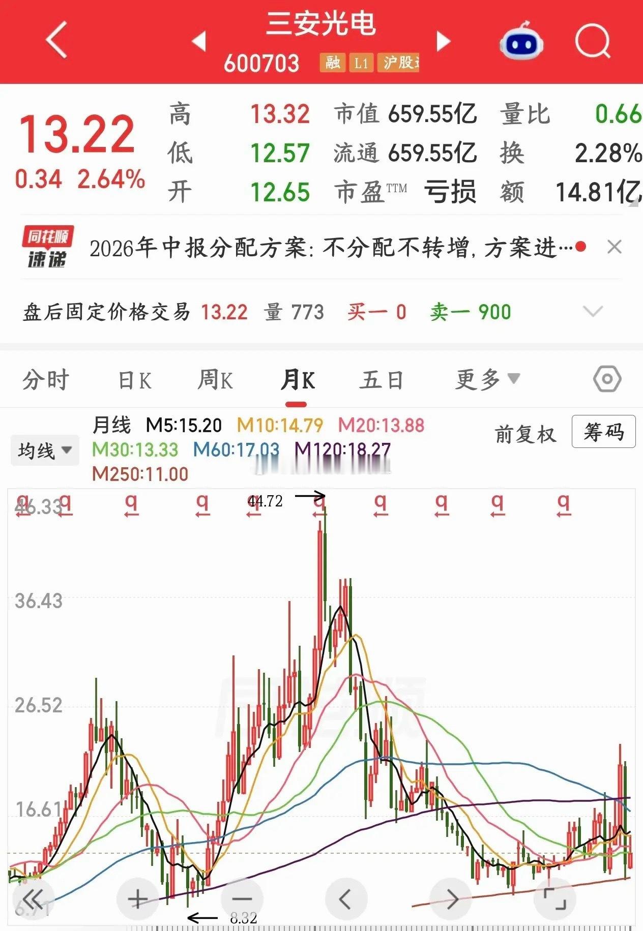 曾经的第三代半导体龙头，现在已经亏到姥姥家了三安光电发布2026年半年报：上半年