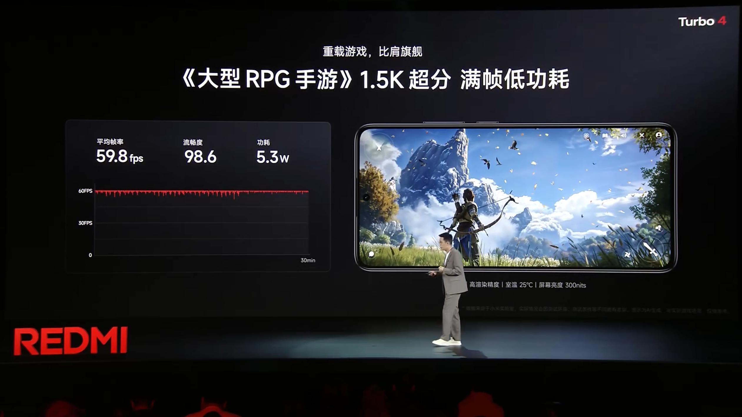 REDMI Turbo 4 7 小时《王者荣耀》和 30 分钟《原神》1.5K 
