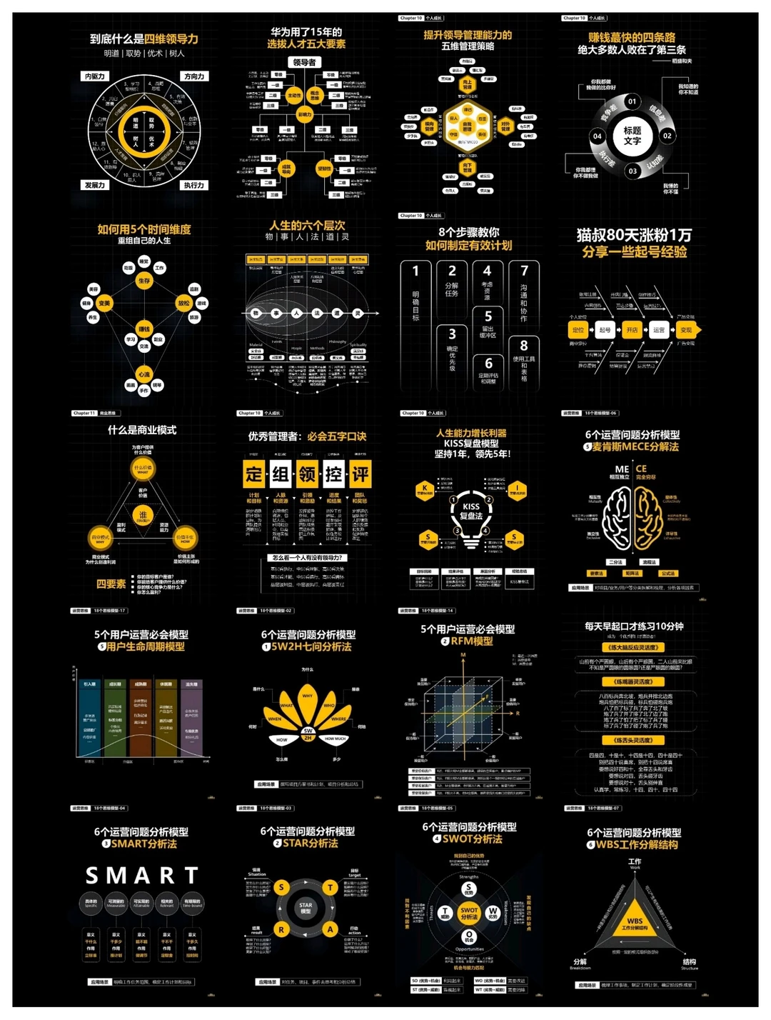 ✨ 社群成长干货速递！高效能人士都在用的思维模型，帮你快速破圈～