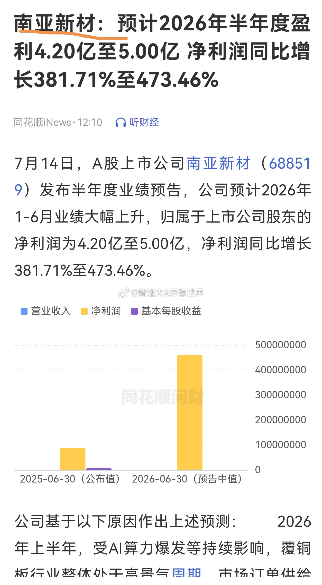 今日午间发业绩预告：常规业绩预增预告：不存在“盘中发布”，全部盘前/盘后；上一个