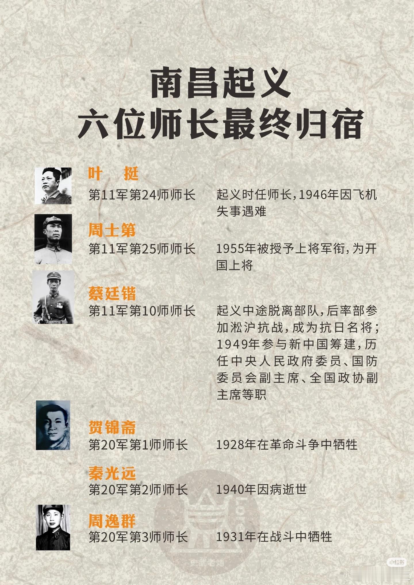 南昌起义，六位师长最终归宿南昌起义是人民军队建军的起点，1927年8月1日，参加
