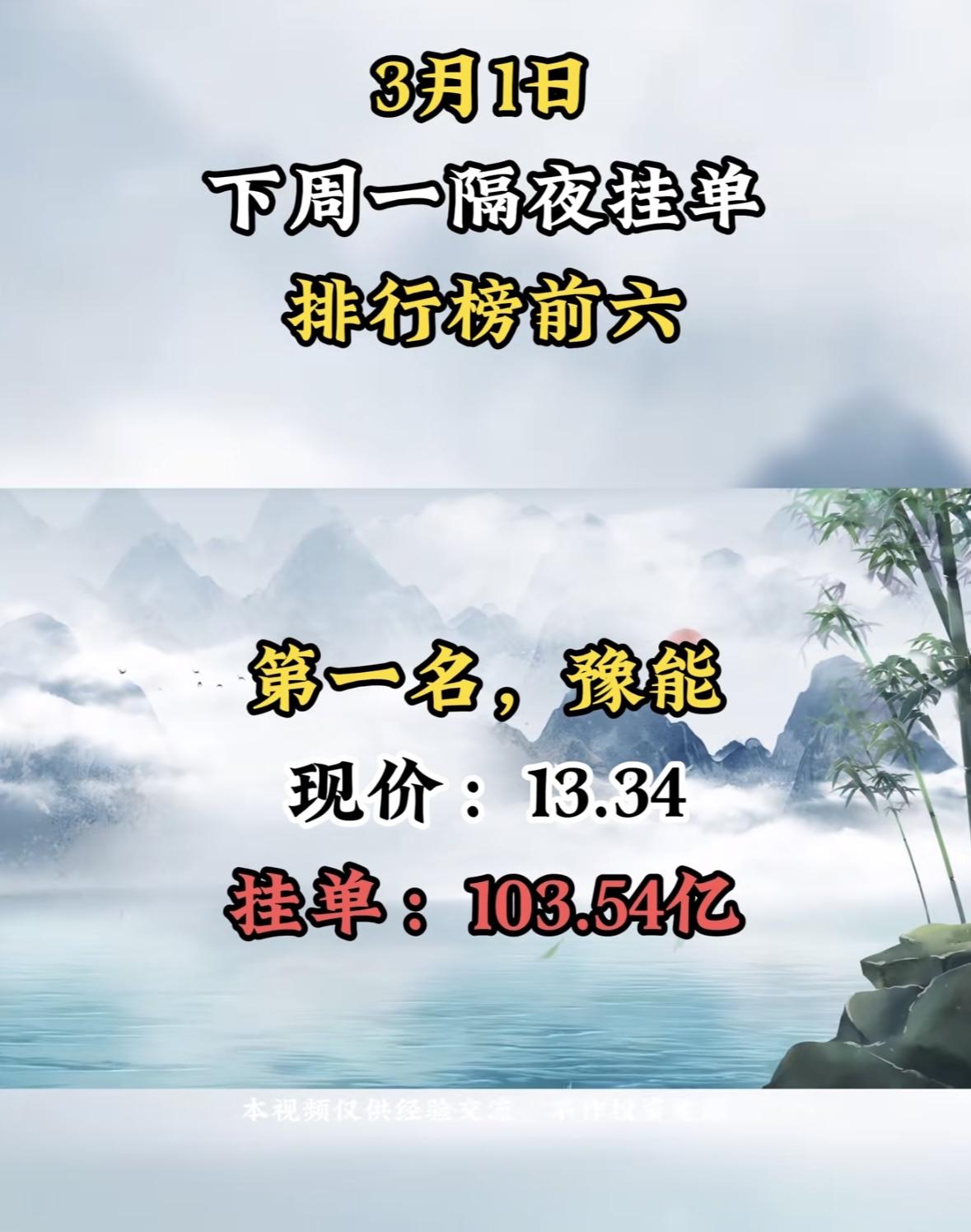 3月2日日隔夜挂单排行榜前六名揭晓！

"豫能登顶榜首！隔夜挂单破百亿，现价稳健