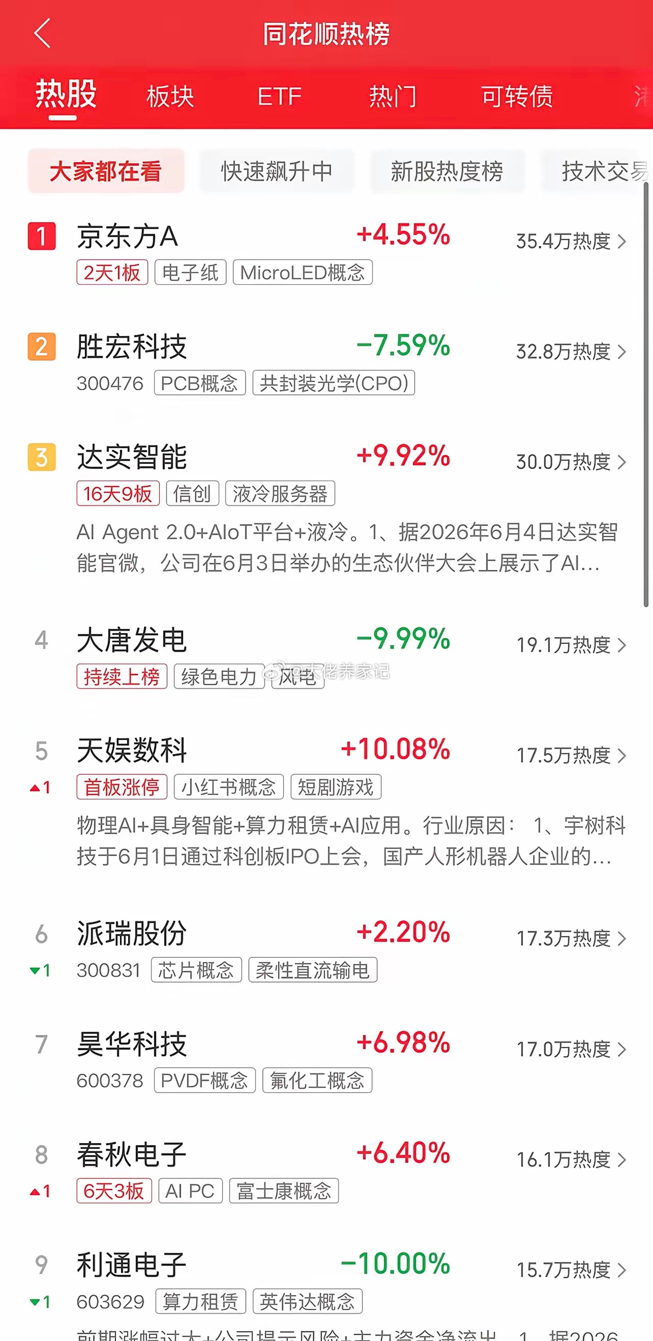 2026年6月7日，各大股吧前十热股: 淘股吧: 1.中际旭创 2.绿的谐波 3