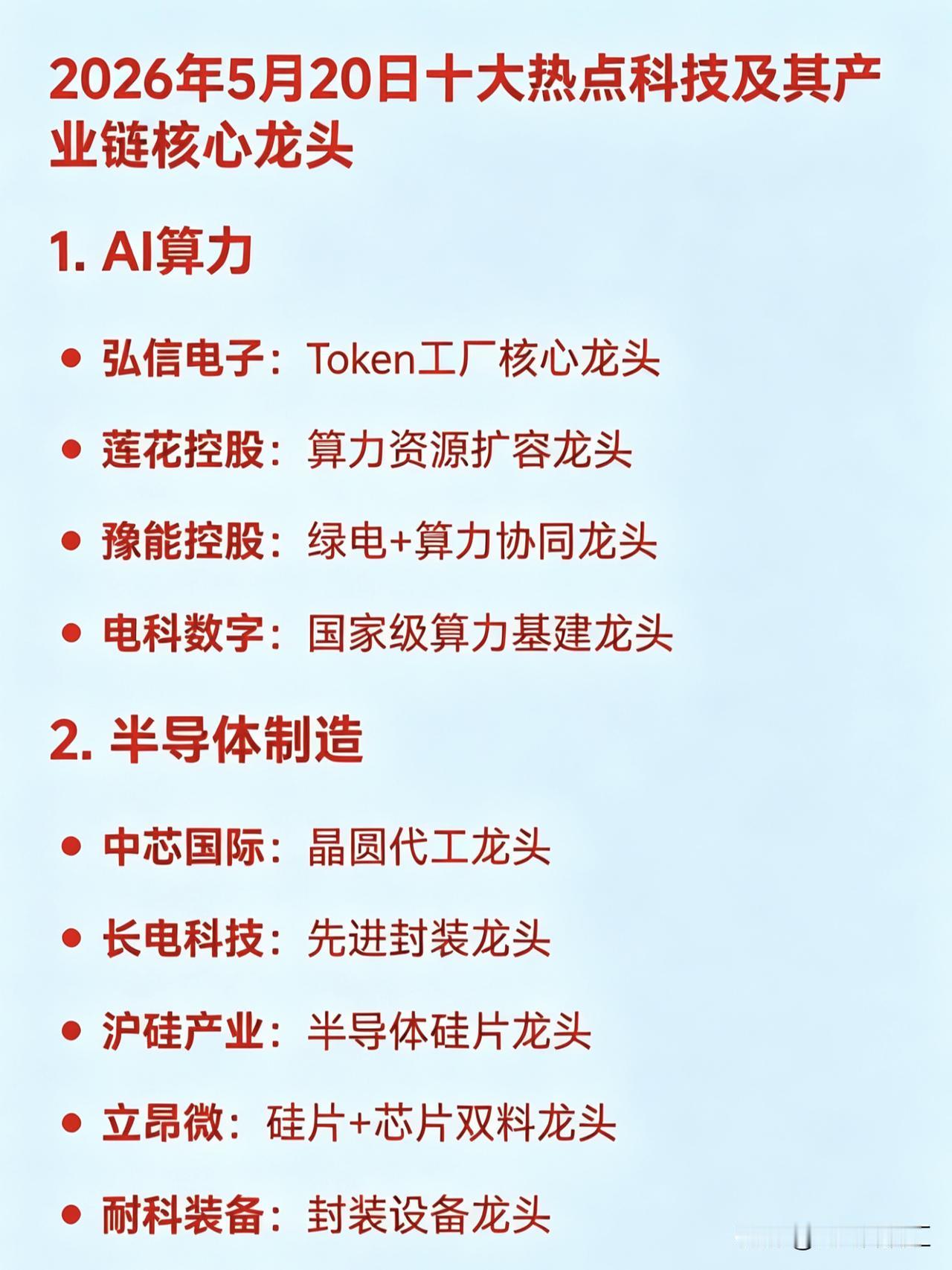 2026年5月20日十大热点科技及其产业链核心龙头

1. AI算力

弘信电子