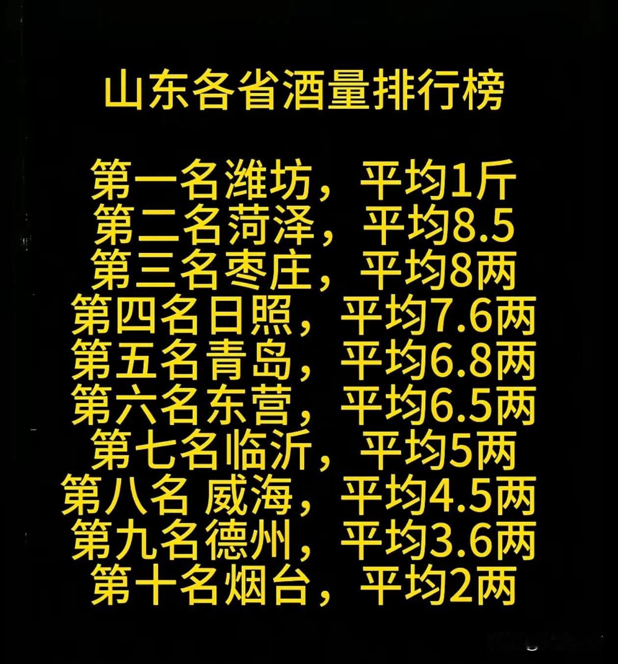 山东酒量榜