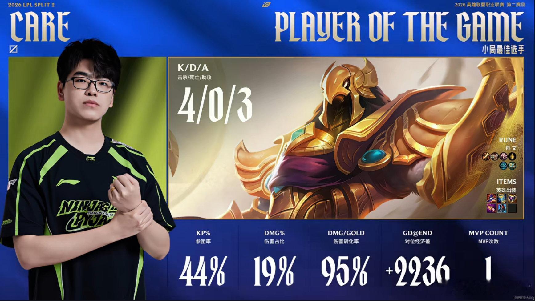 2026LPL第二赛段组内赛 WBG 1-1 NIP本局MVP给到了Care多次