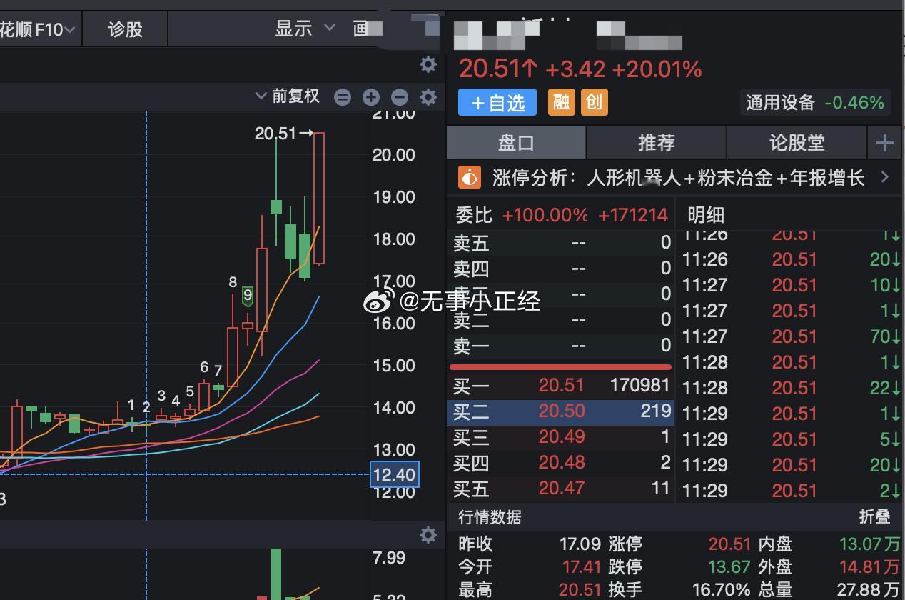 昨晚吃饭还在庆幸，昨天上午我幸好犹豫了没买，下午喊我去抄朋友的低，我没看。今天直