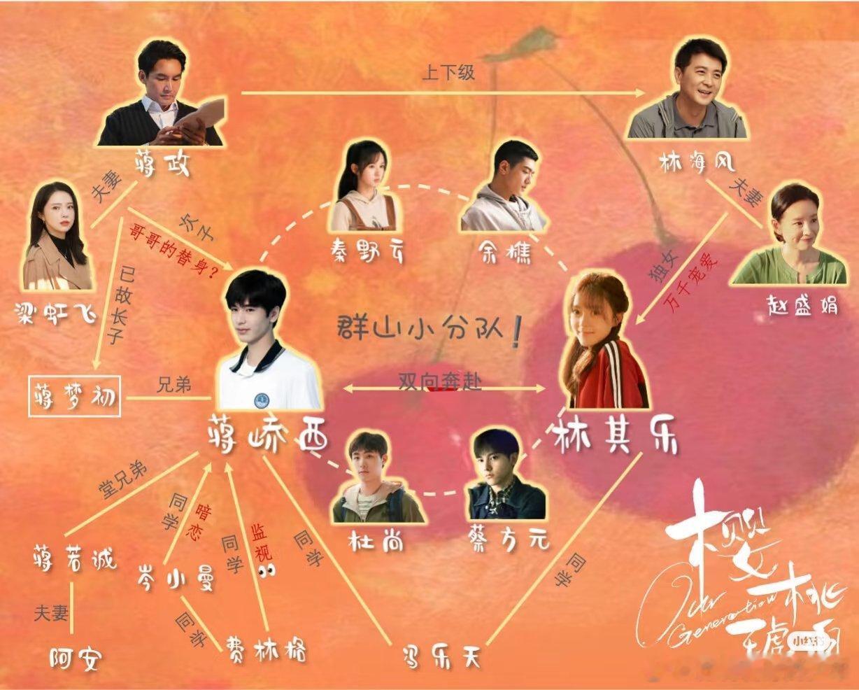 🍉👖排播 《樱桃琥珀》接档以法之名[哇][哇]期待张凌赫饰演的《樱桃琥珀》蒋