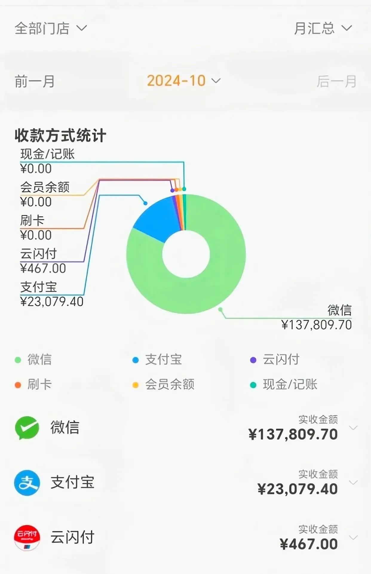 支付宝前几年能与微信支付打得难解难分，为什么现在却没落了？原因其实并不复杂：
1