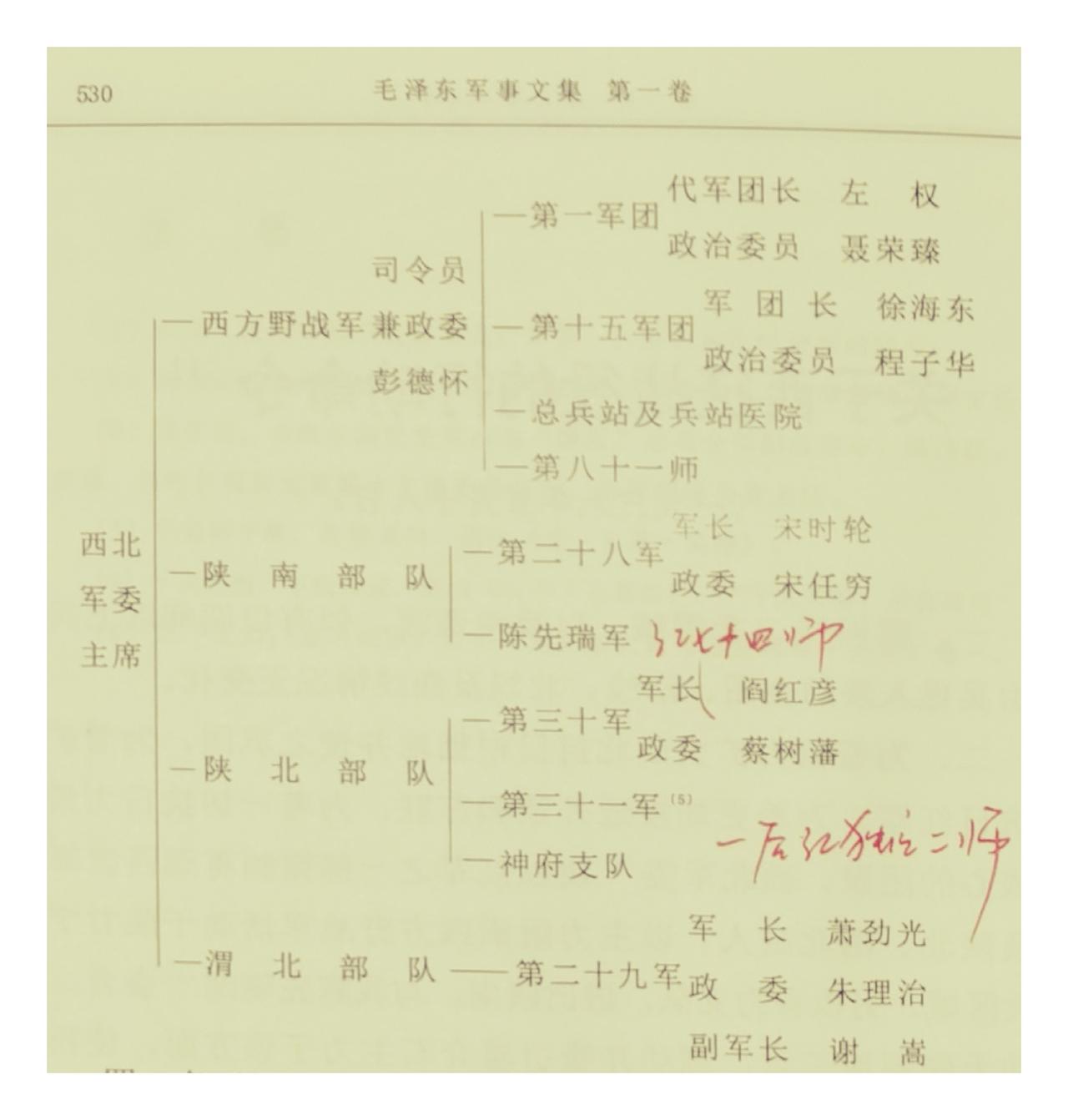 1936年，陕北的几支红军队伍主要领导人有哪些？

这是1936年5月中华苏维埃