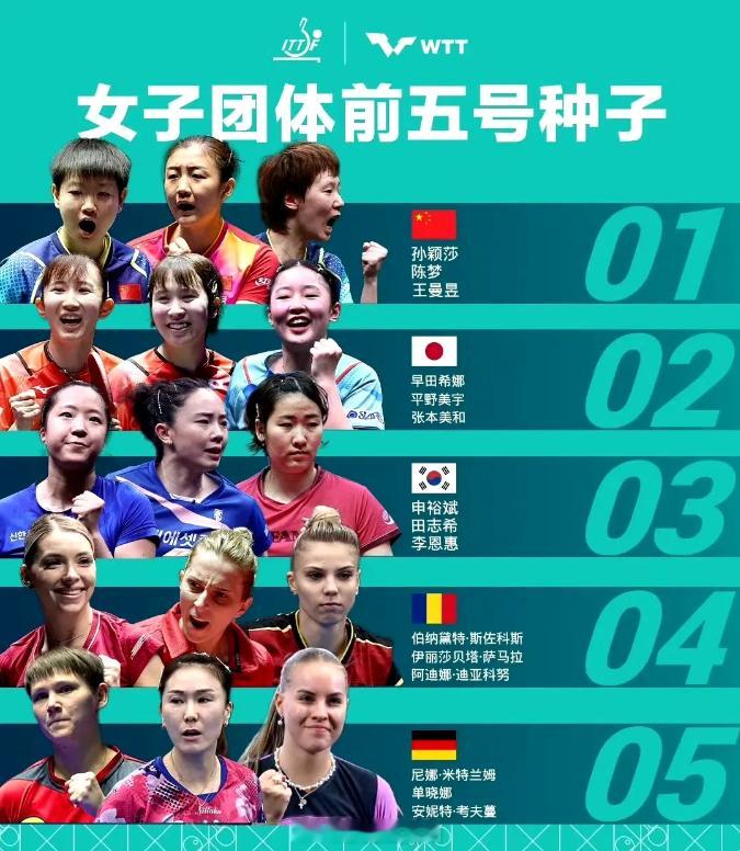 #陈梦说不拿到冠军其他都是空谈# 满怀希望就会所向披靡💪！本次巴黎奥运会，陈梦