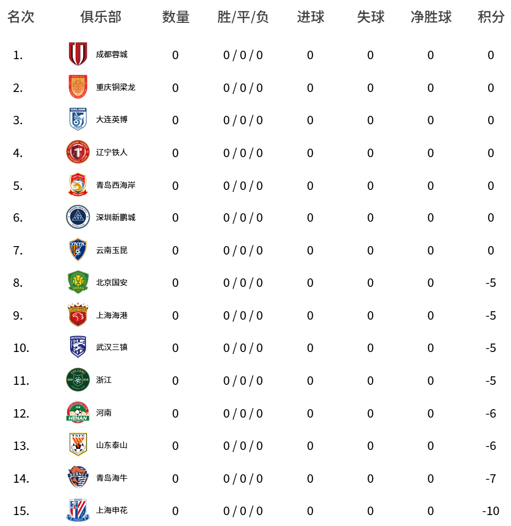 海港、国安等9队负分开局！2026赛季中超联赛将于3月6日晚正式打响！ 