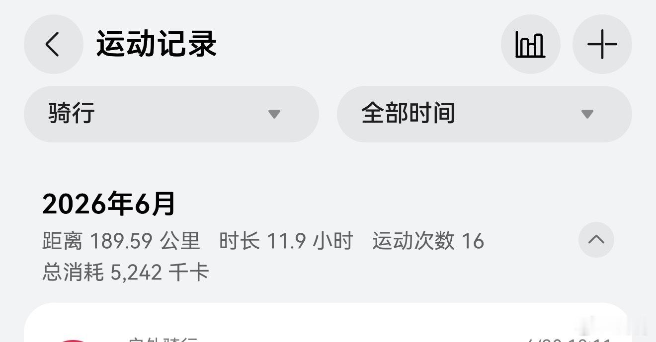 六月，有记录的骑行189公里，很多时候都忘了开软件。力量训练18节。感受最深的就