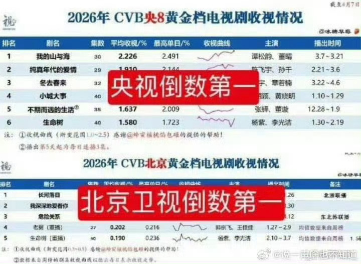 倒数第一也是第一☝🏻 