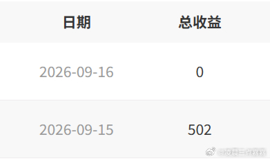 自从飚升榜改版，一天收入2块。也行吧，2块总比没有好昨天收到视频活动收入，刚下定