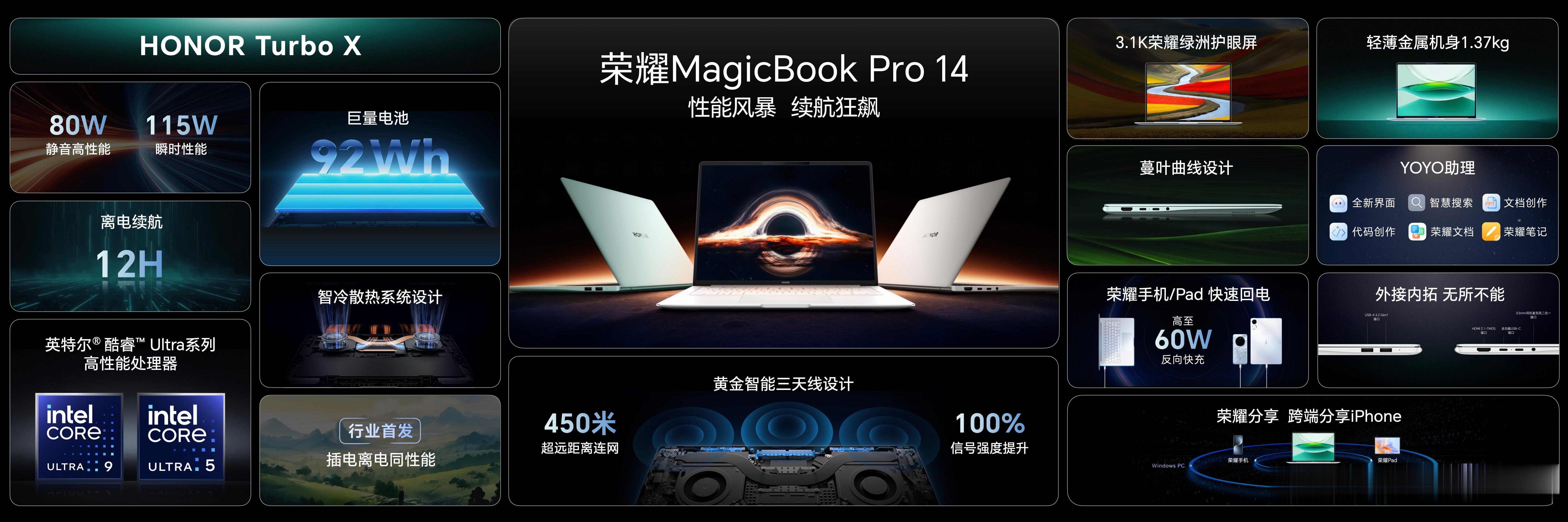 直接一图总结来一个！荣耀MagicBook Pro 14 国补后很难让人不心动啊