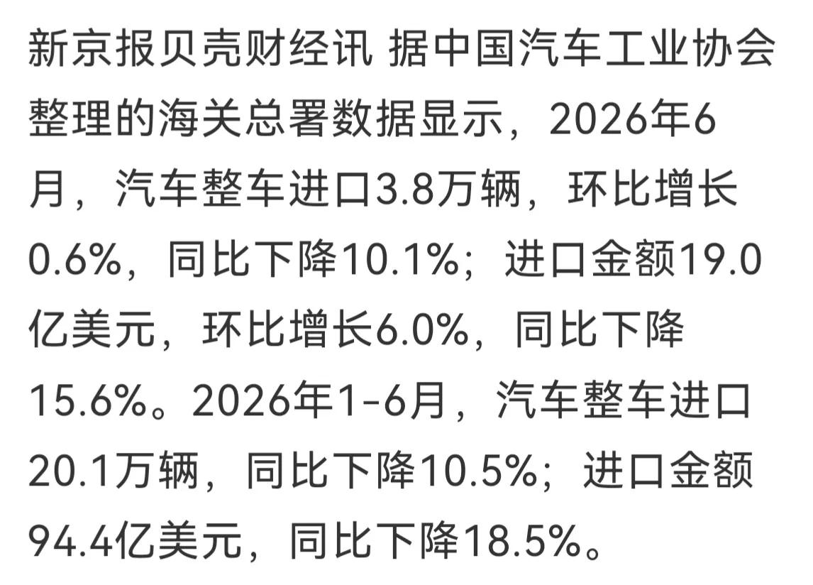 上半年进口汽车20.1万辆，半年，你没看错，就是说每个月不到3.5万辆。
看到汽