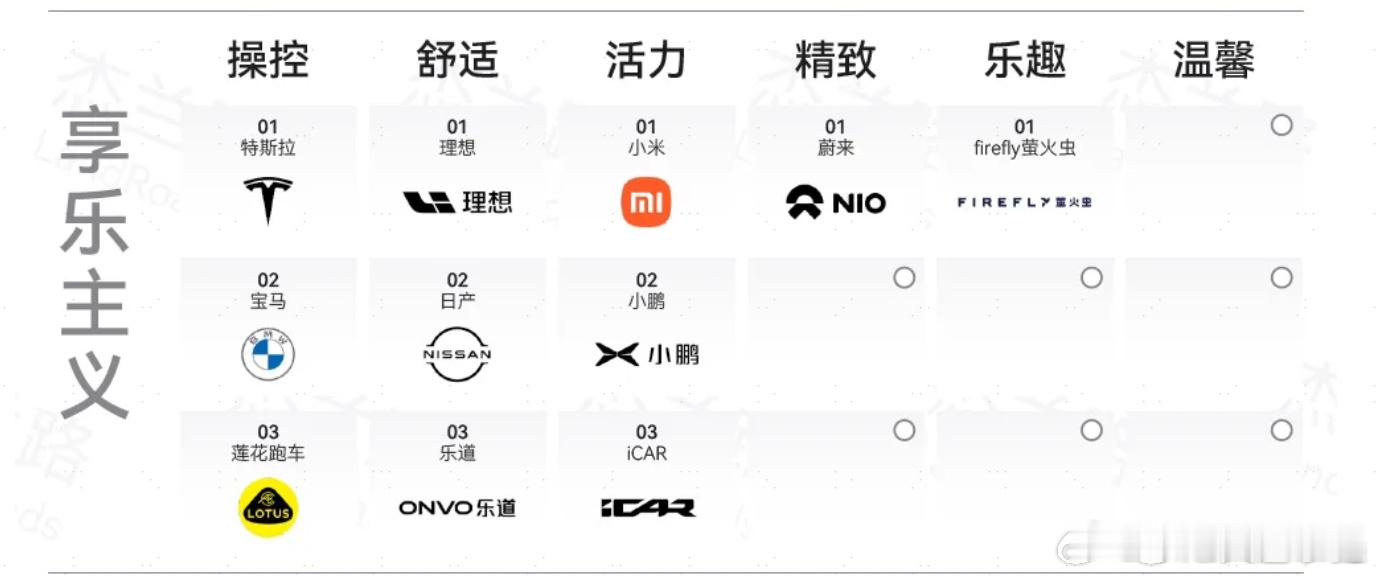 这辆车终于要来了，东风日产NX8正式官宣价格将在20万的价格区间，我觉得这会是今