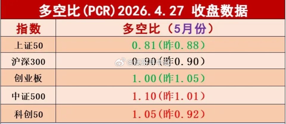 结合昨日收盘板块多空比数据，周一领涨方向集中在科创板阵营，科创芯片、存储芯片、半