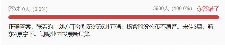 吃瓜，去年白玉兰最佳男女主提名票数闫妮业内投票断层第一但未获奖靳东4票第二拿下最