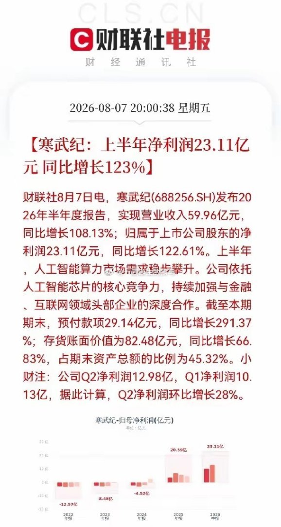 下周一要继续大涨了呀！空仓的股民朋友们后悔都来不及了，满仓的股民今晚要兴奋的睡不