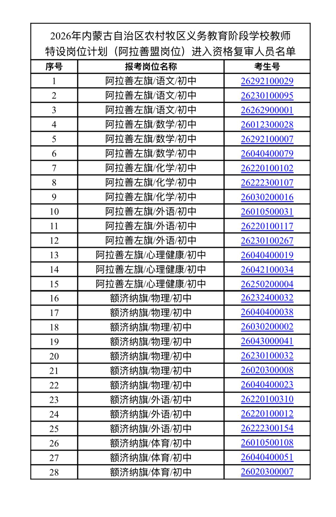 【内蒙古阿拉善】阿拉善高新区2026年度高中部第二批教育紧缺教师校园招聘拟聘公示