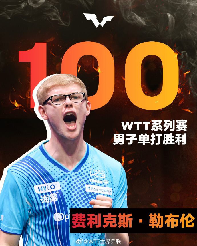  ：恭喜费利克斯·勒布伦获得WTT系列赛第100场单打胜利 