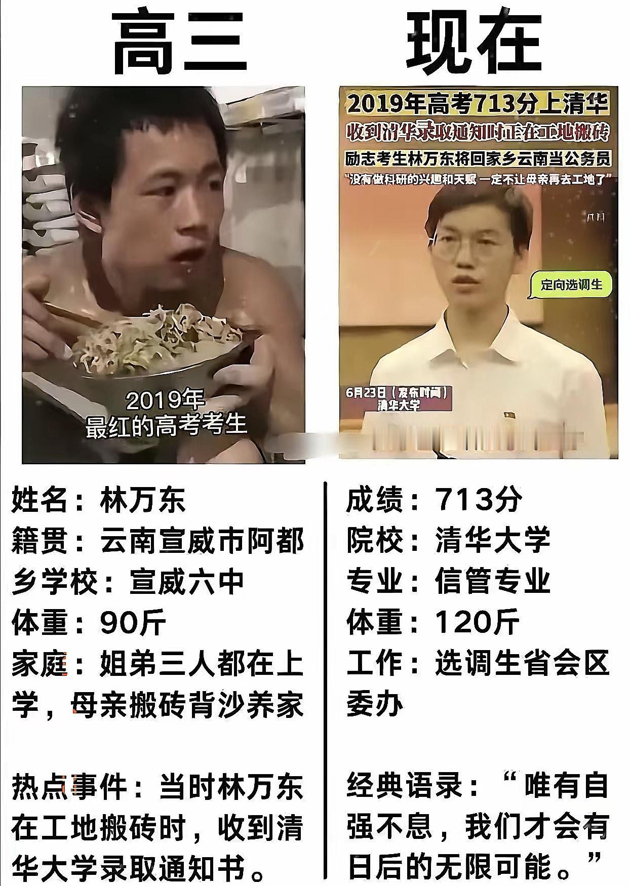 刷到张图直接破防！2019年那个在工地搬砖收清华录取通知书的状元，现在回云南当公