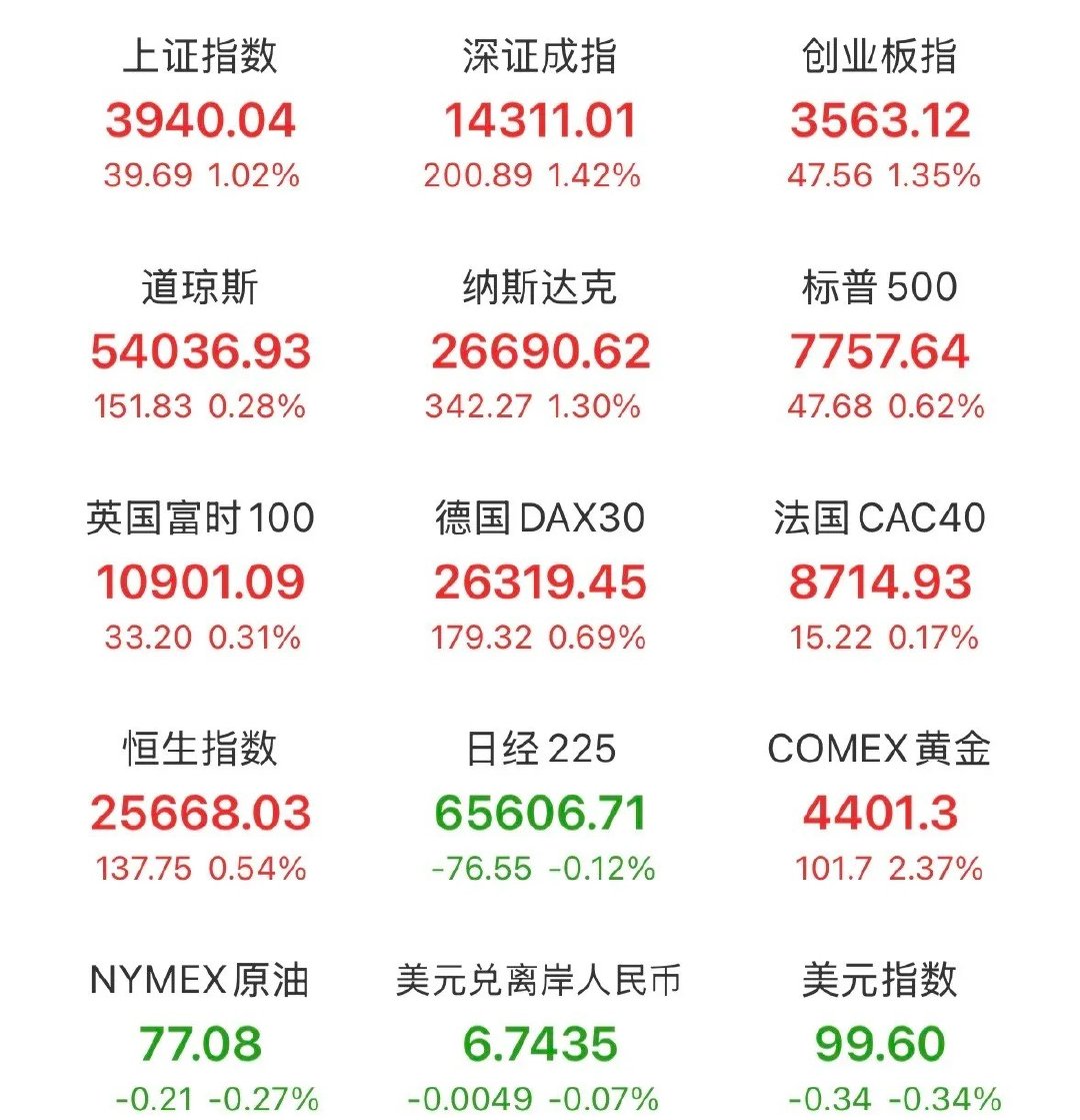 明天就要开盘了，结合周末消息面，我再补充一下，一定要认真看完：1.药名某某发布公