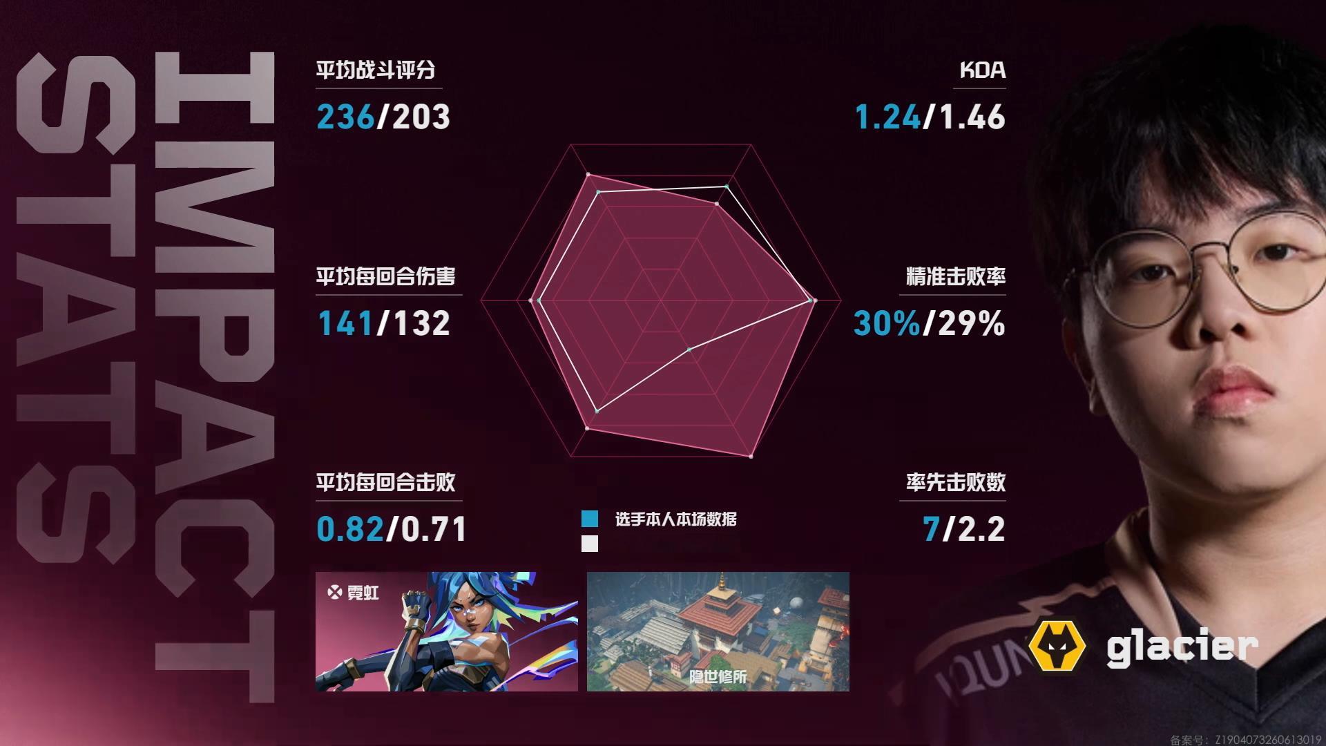2026 VCT CN 第二赛段 | 常规赛 W2D6第二场 WOL 1-1 D
