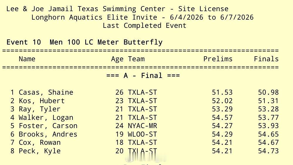 Longhorn Aquatics Elite Invite 男100蝶决赛泡面