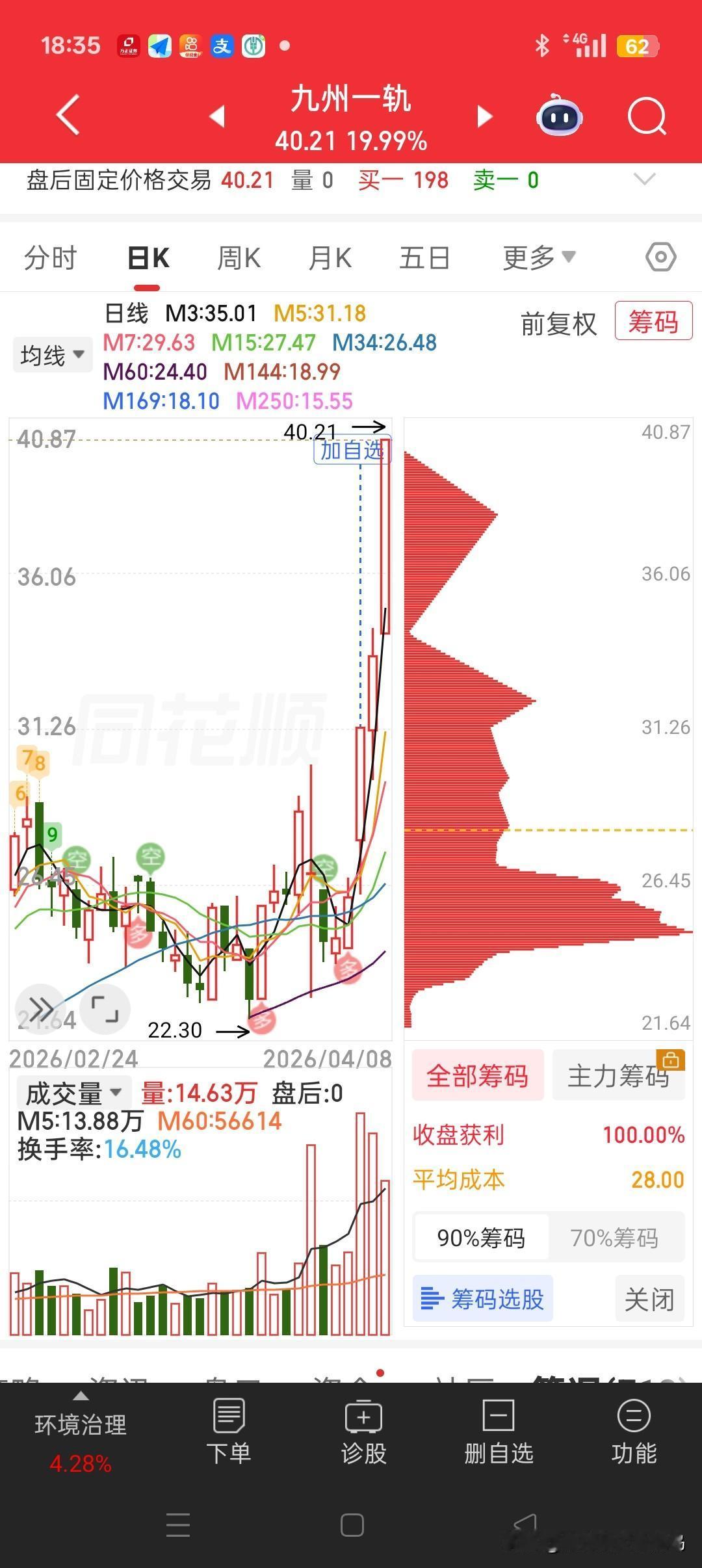 牛眼看市场——最爱黄金坑里出现倍量小阳线，特别是那些带着上影线的小阳线品种，一出