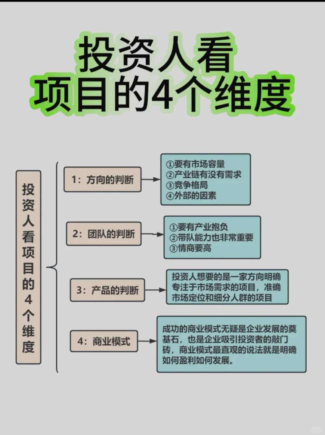 投资人看项目的4个维度‼️