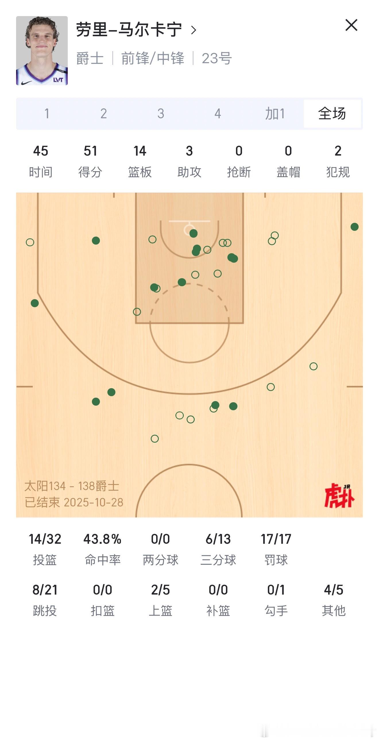 分享图片 ​​​