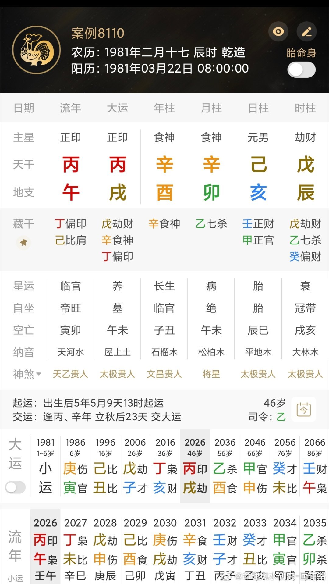 各位大佬、爱好者来看看[收到]，此人如何？A普通家庭出生，几亿老板，一直顺风顺水
