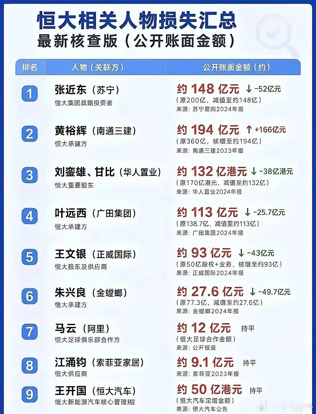 这些人肯定不笨，只能说是轻信朋友了…… ​​​