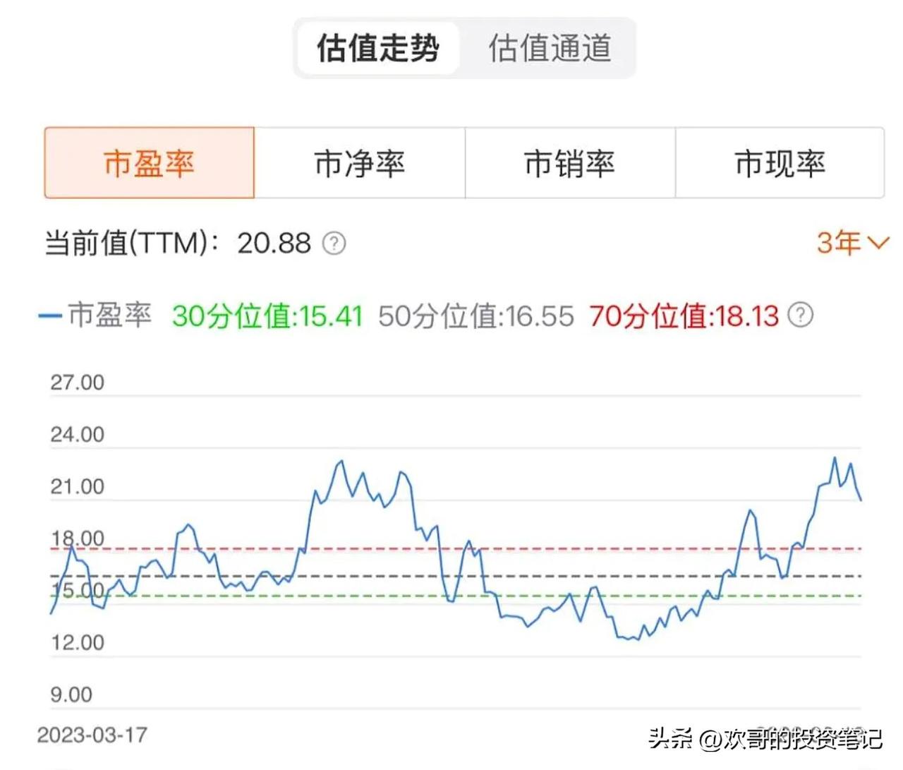 紫金矿业：跌出来的机会，基本面从未动摇

紫金矿业这波跌势，看得不少人心里发慌，