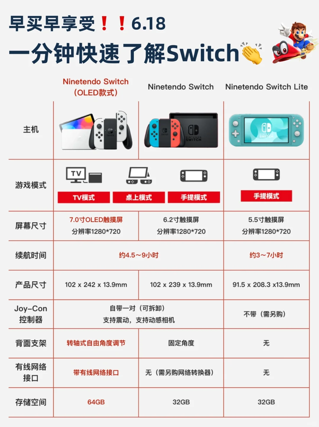 Switch还没到618就破发了？别再错过了❗️