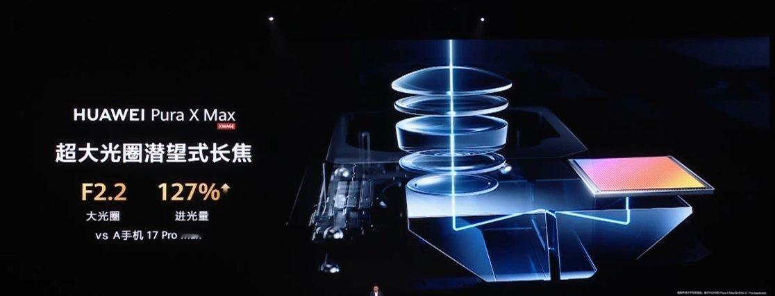 华为 Pura X Max 的影像：后置: 50MP 主摄（f1.4-f4.0 