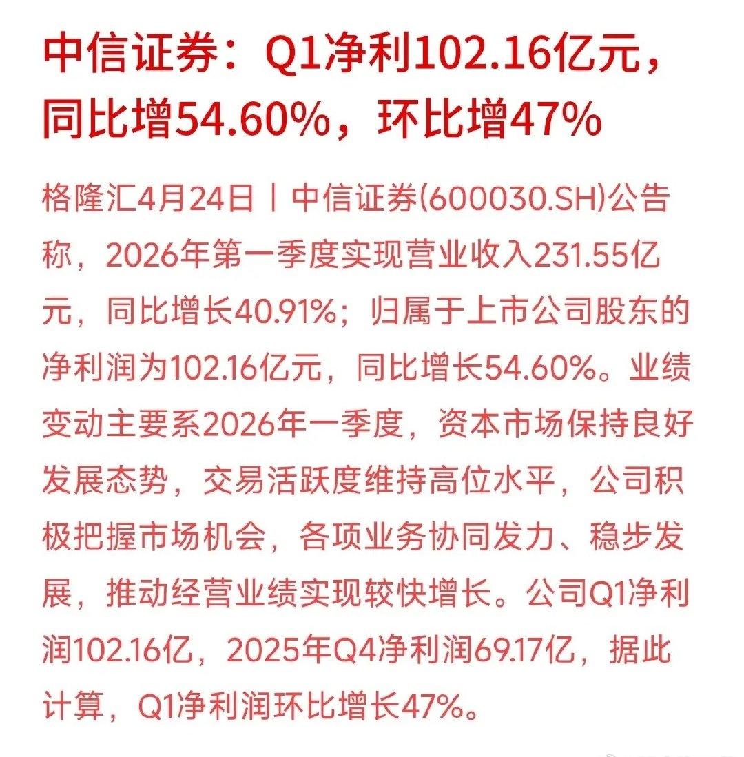 今天这行情，3900多只票都在调整。结果转头一看中信证券的一季报，好家伙，我直接