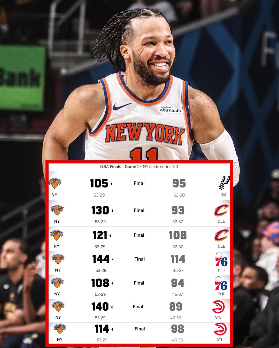 纽约已经季后赛客场7连胜了nba