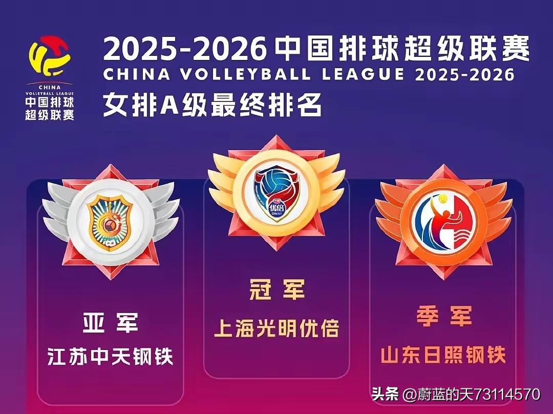 [玫瑰][玫瑰][玫瑰][玫瑰]女排联赛A级赛完美收官，冠亚季军等名次尘埃落定，