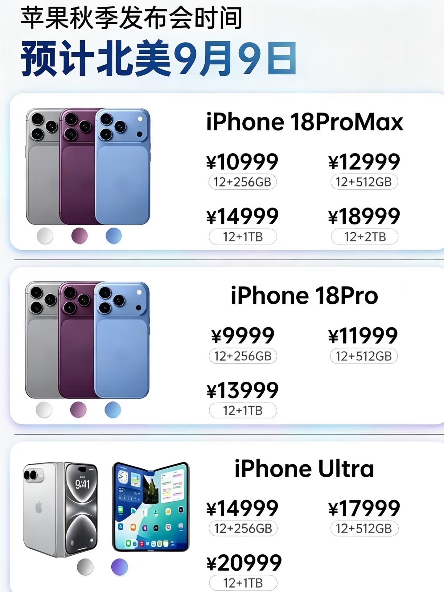 折叠iPhone价格预测 看着各方的预测还挺统一，2000美元起售。在国内，就是