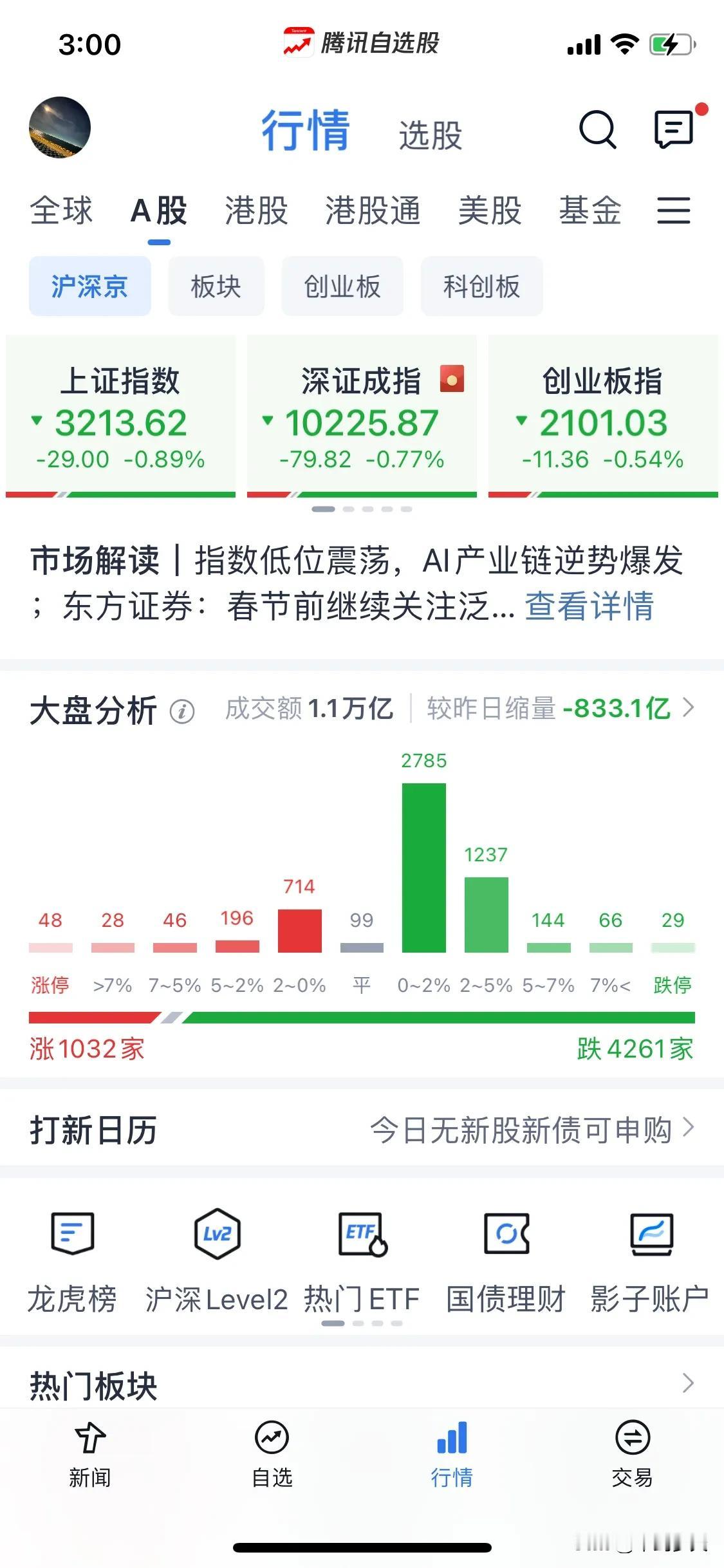 浅谈一下市场的现状。
今天这个跌幅我理解为震荡行情你们接受吗，如果你接受这样的震