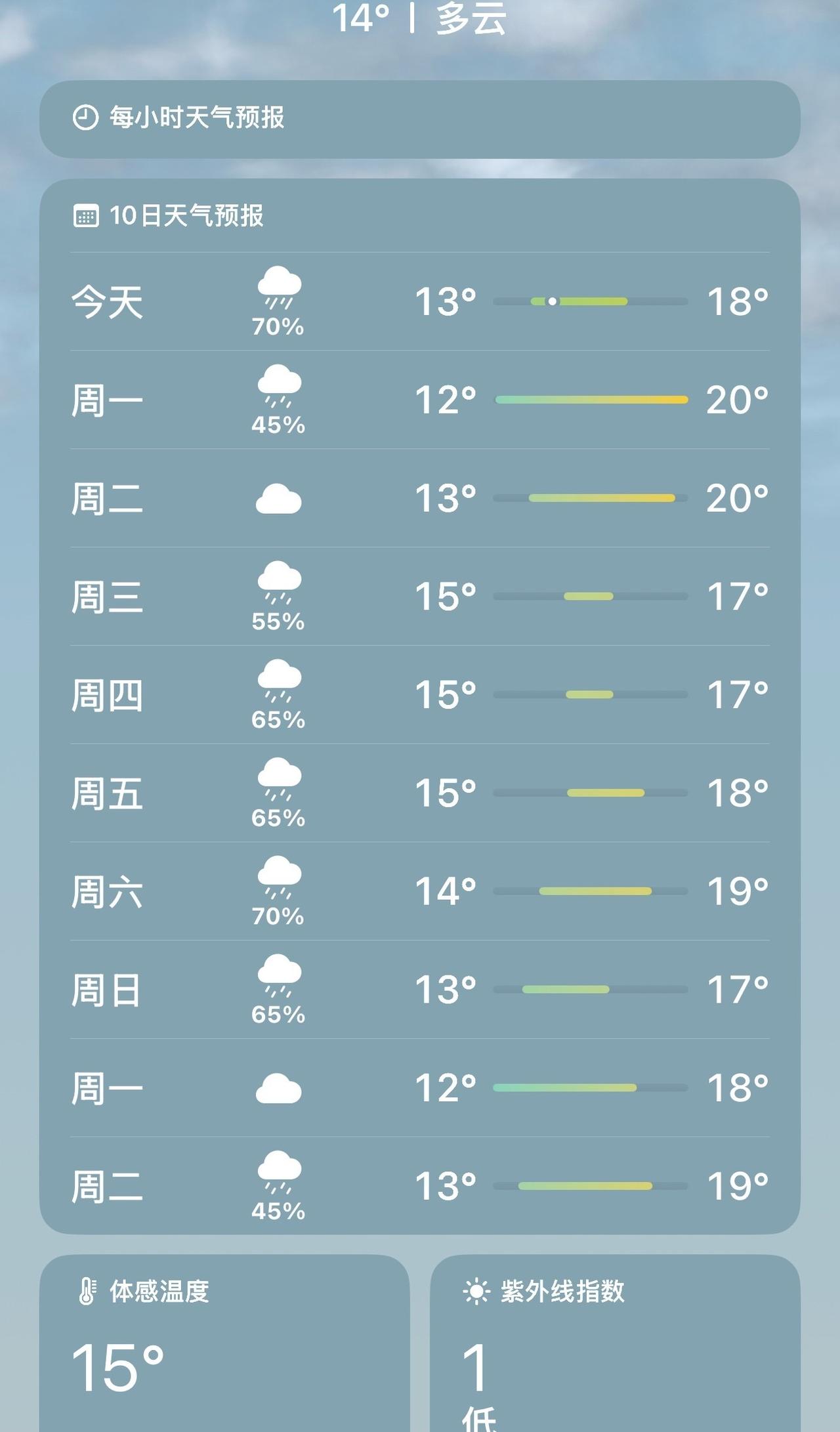 我把换季的秋装全部整理了一遍，还有很多新买的，就算一天一套我估计一个半月的应该有